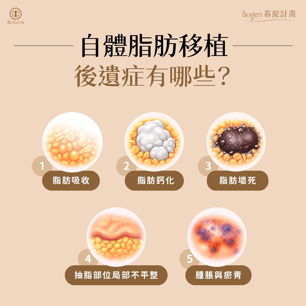 自體脂肪移植後遺症,博恩妍